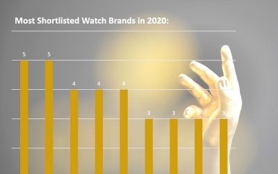 Can you identify this watch?